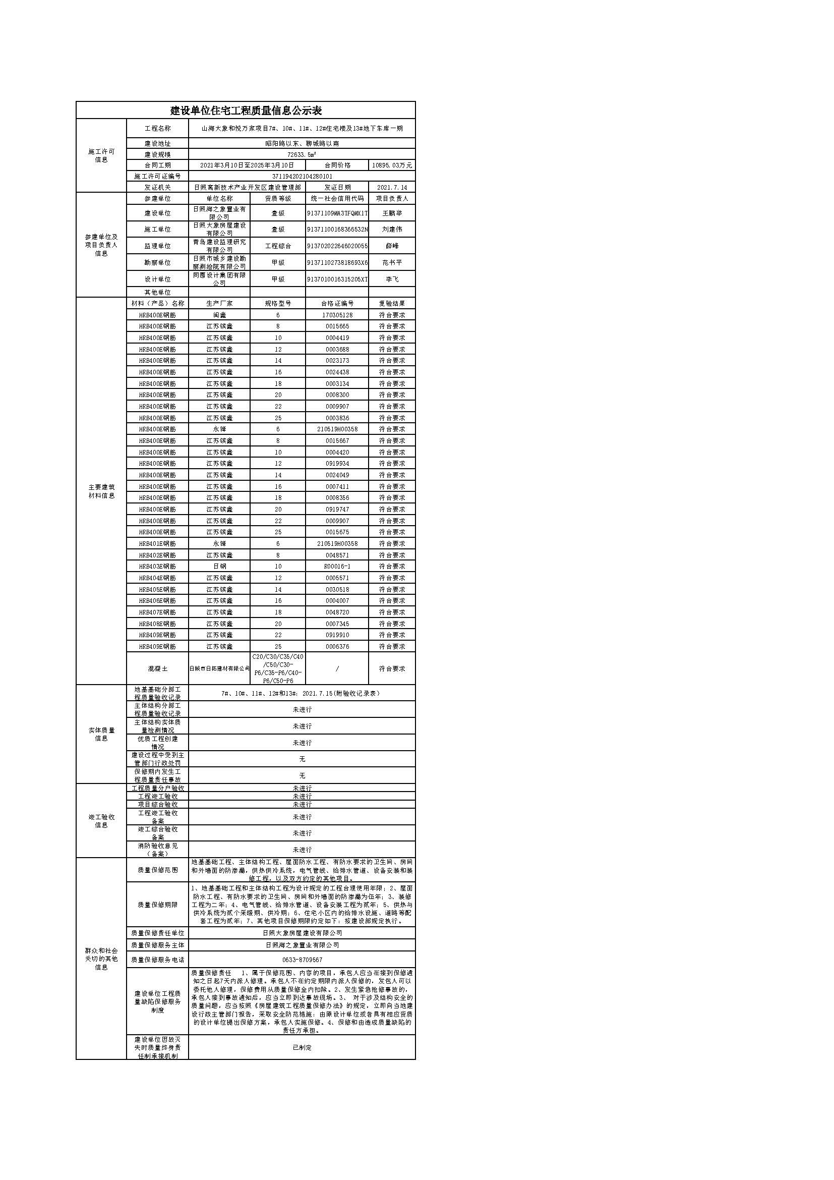 建设单位工程质量信息公示表-山海大象和悦万家项目7#、12#、11#、10#住宅楼及13#地下车库一期.jpg